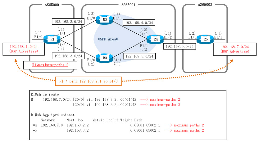 Cisco BGP Multipath(maximum-paths) Configuration