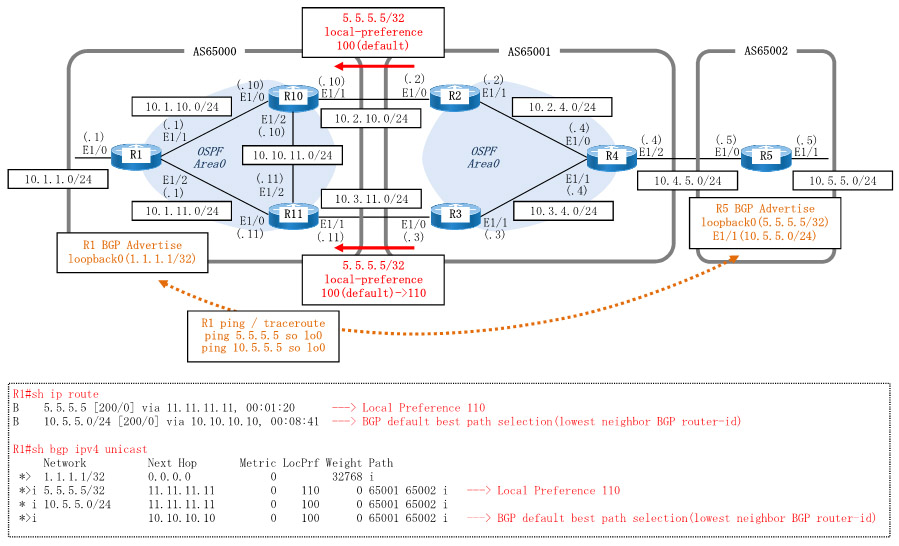 Cisco BGP Local-Preference Configuration using Dynamips/Dynagen