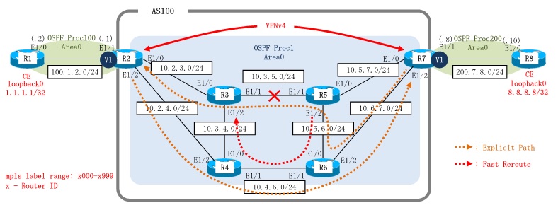 Cisco MPLS-TE Traffic Engineering Tunnel Configuration